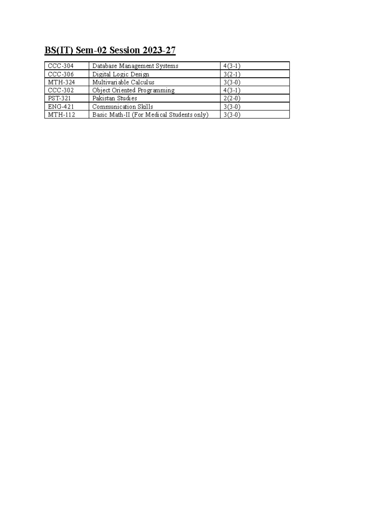 BS(IT) Sem-02 Session 2023-27 - Reference Material: Database Systems: A ...