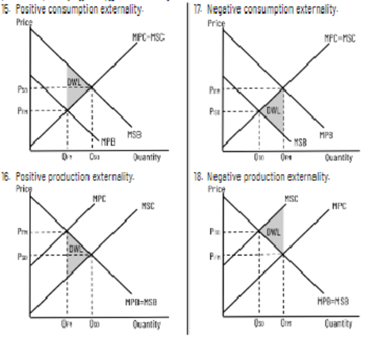 Micro Graph Externalities - CS 124 - Studocu