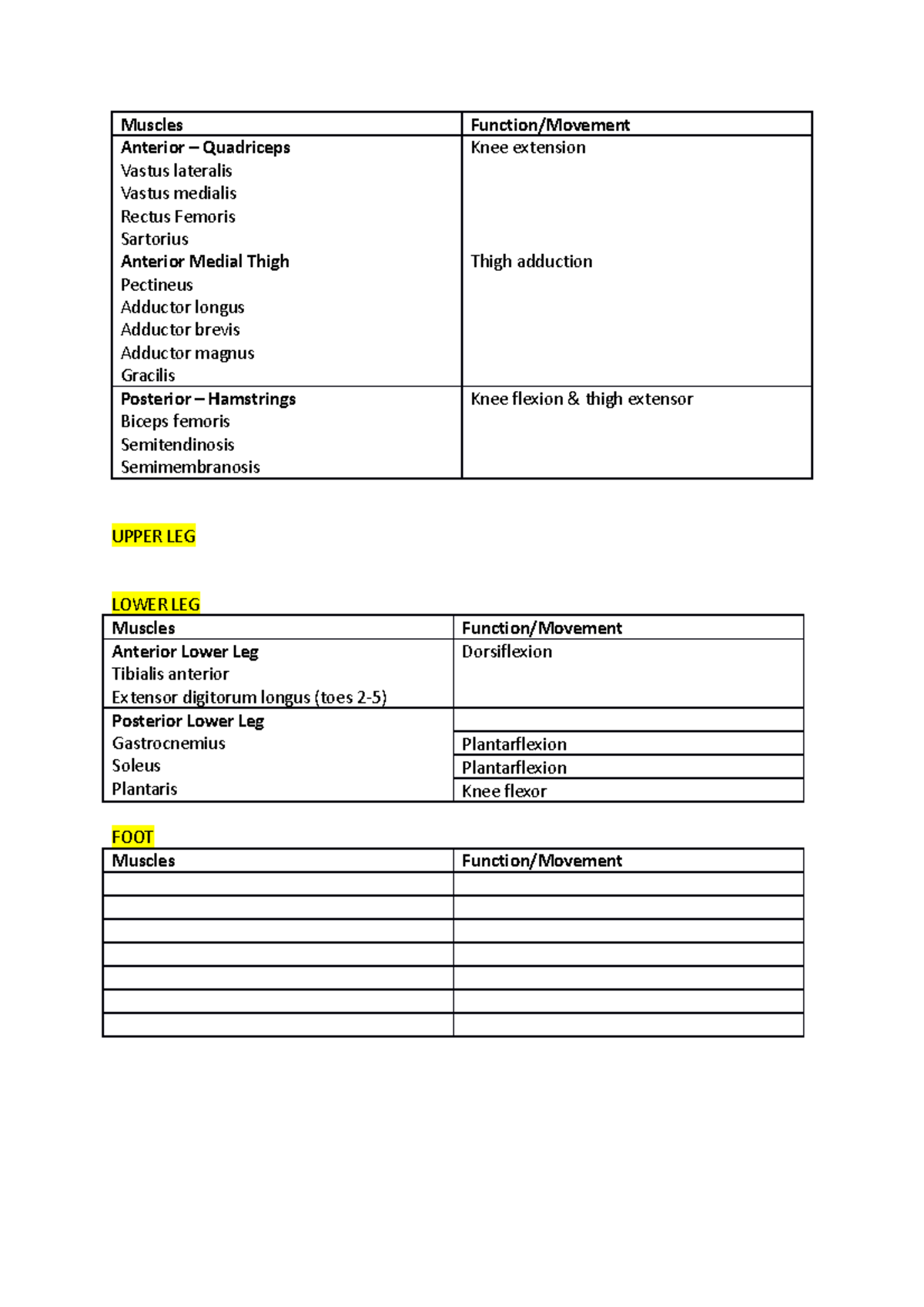 Muscles - Summary of Muscle Groups Table - Muscles Function/Movement ...