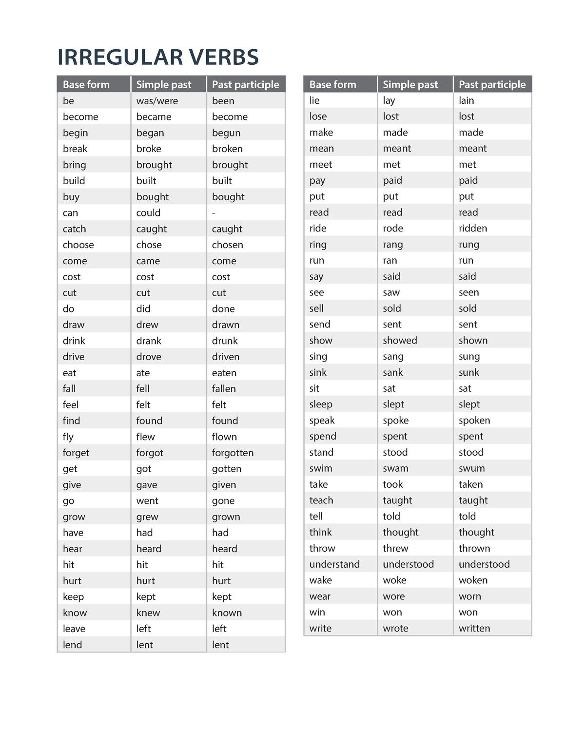 Irregular Verbs Chart-1 - IRREGULAR VERBS Base form Simple past Past ...