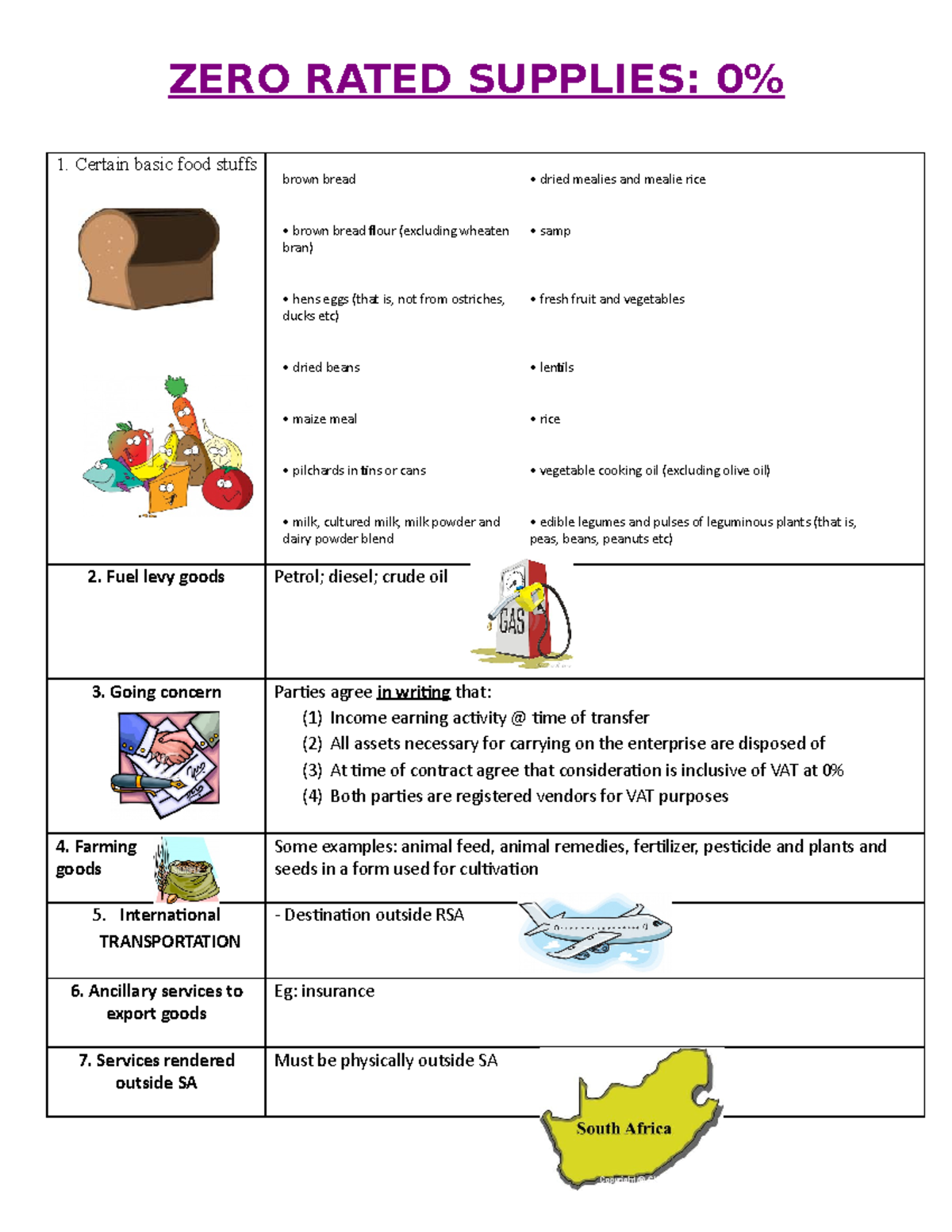 ZERO Rated Supplies ZERO RATED SUPPLIES 0 Certain basic food