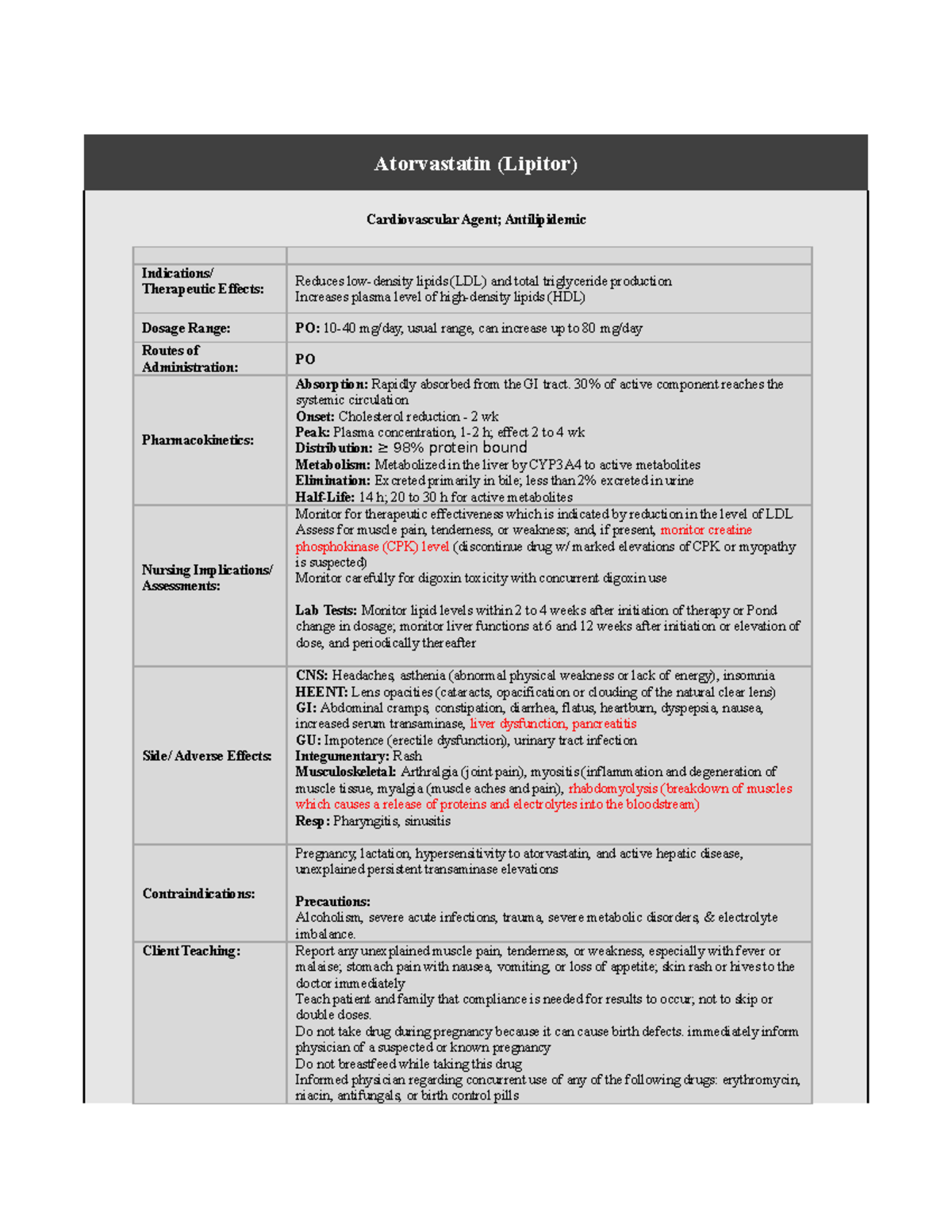 Lipitor Drug Card - Drug card - Atorvastatin (Lipitor) Cardiovascular ...