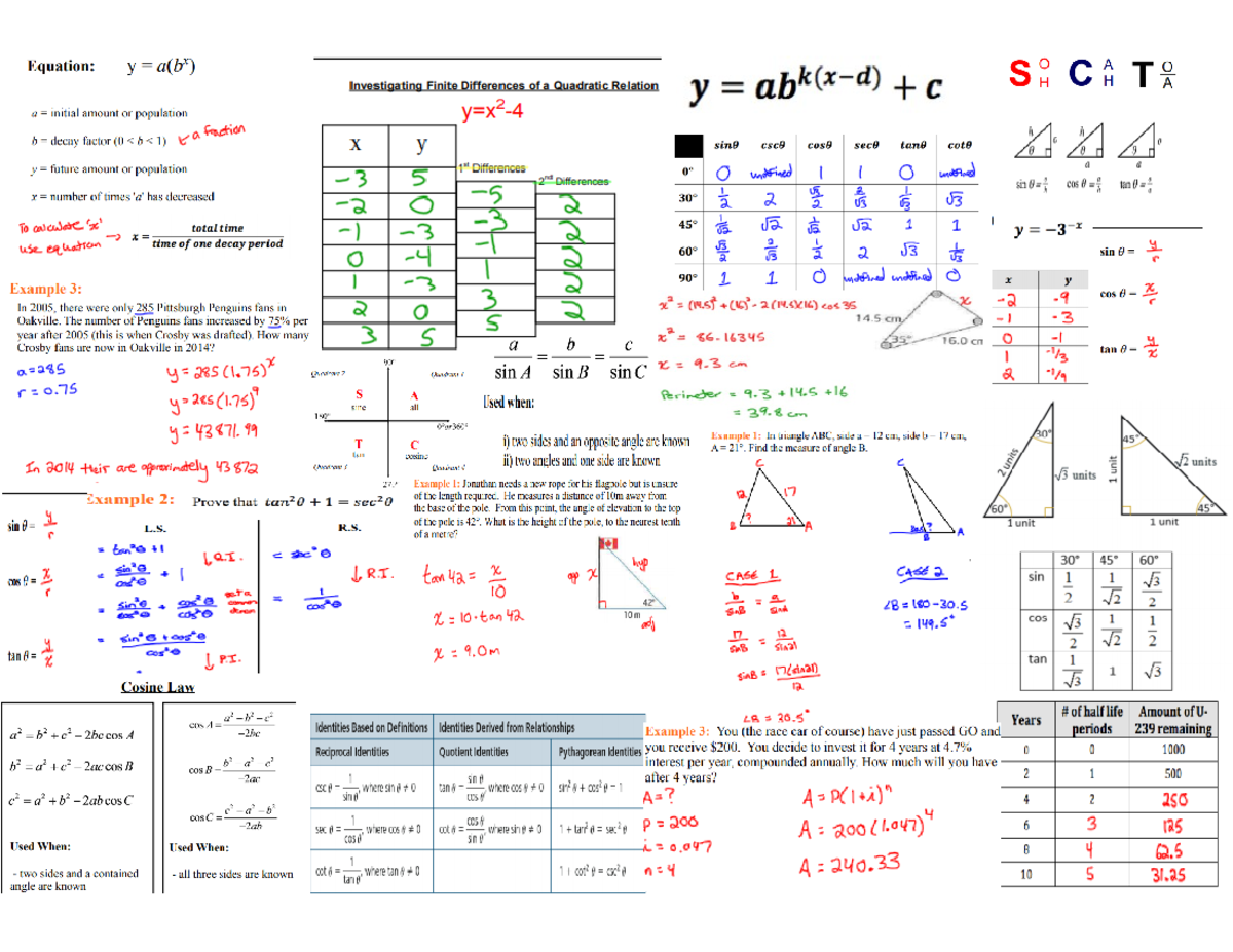 Grade 11 Summative Cheat sheet - CMKT300 - Studocu