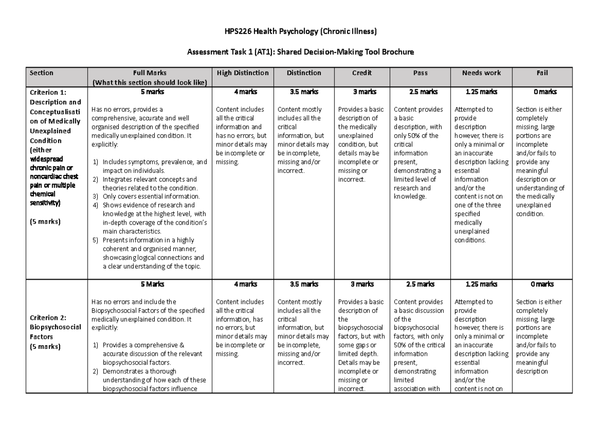 AT1 Rubric - notes - HPS226 Health Psychology (Chronic Illness ...