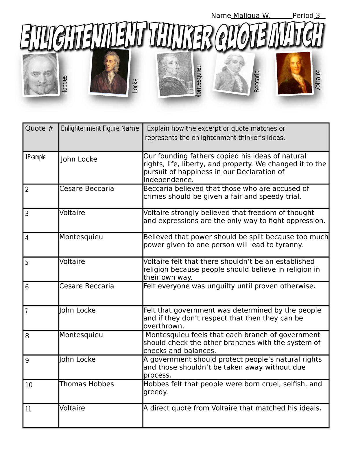 Philosophers Of The Enlightenment Worksheet Answers
