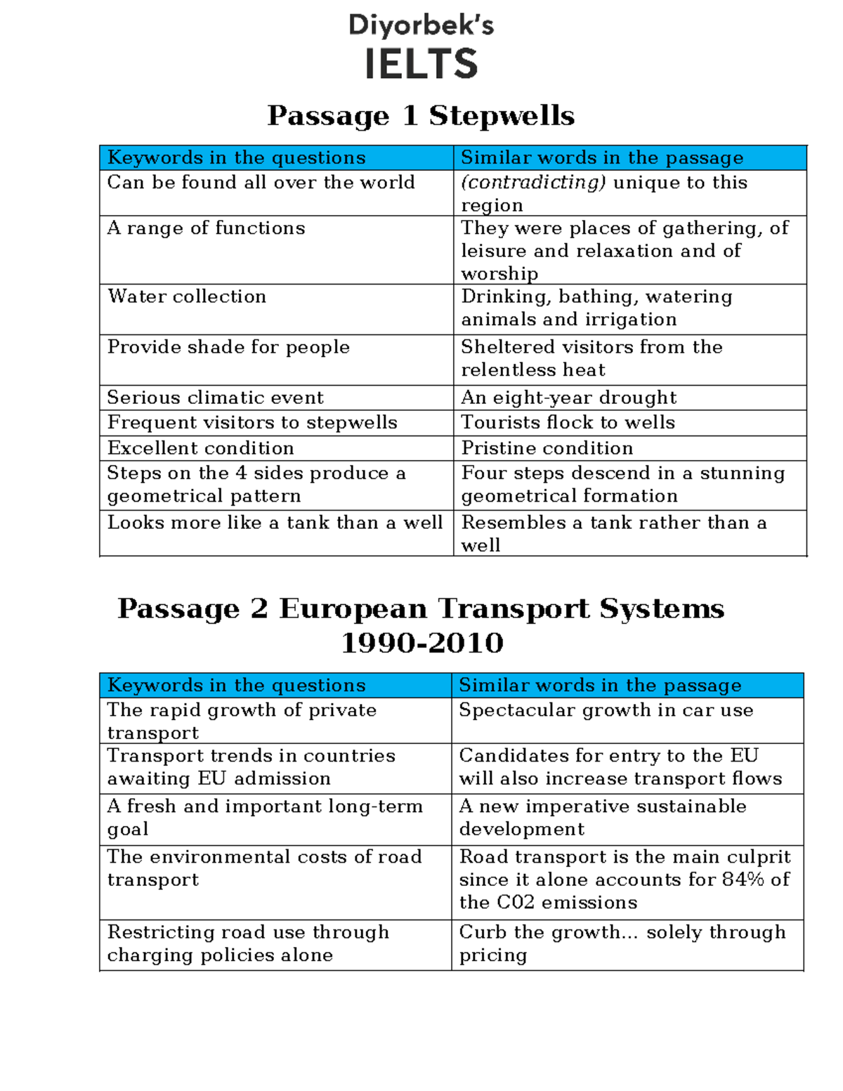 Cam 10 Test 1, Reading Keyword Table - Passage 1 Stepwells Keywords in ...