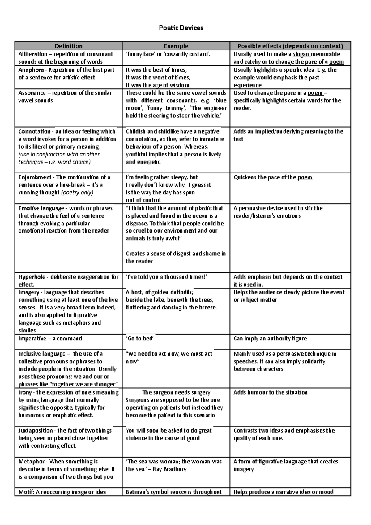 Poetic Devices Glossary - Poetic Devices Definition Example Possible ...