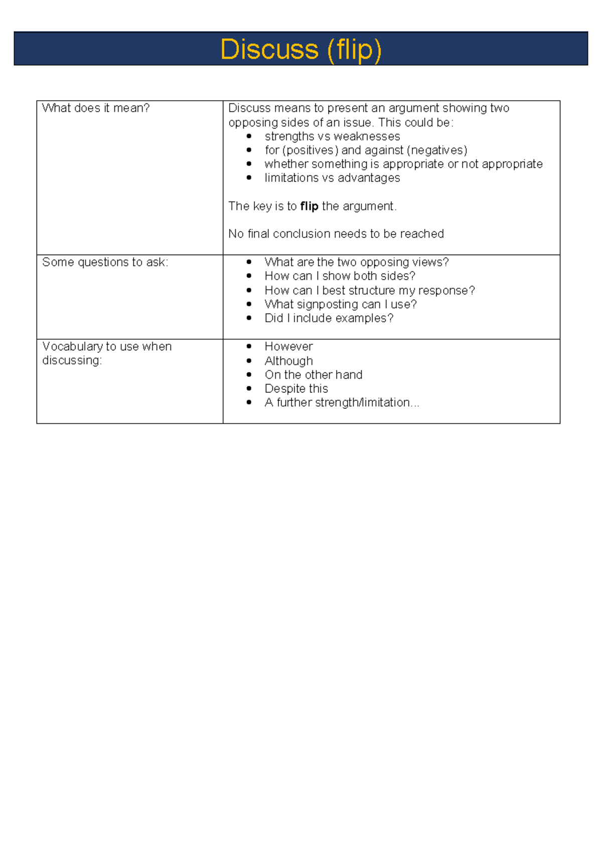 Discuss - This could be: strengths vs weaknesses for (positives) and ...