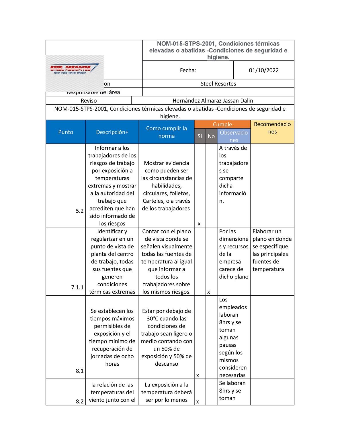 NOM-015-STPS-2001 , Condiciones Térmicas Elevadas O Abatidas ...