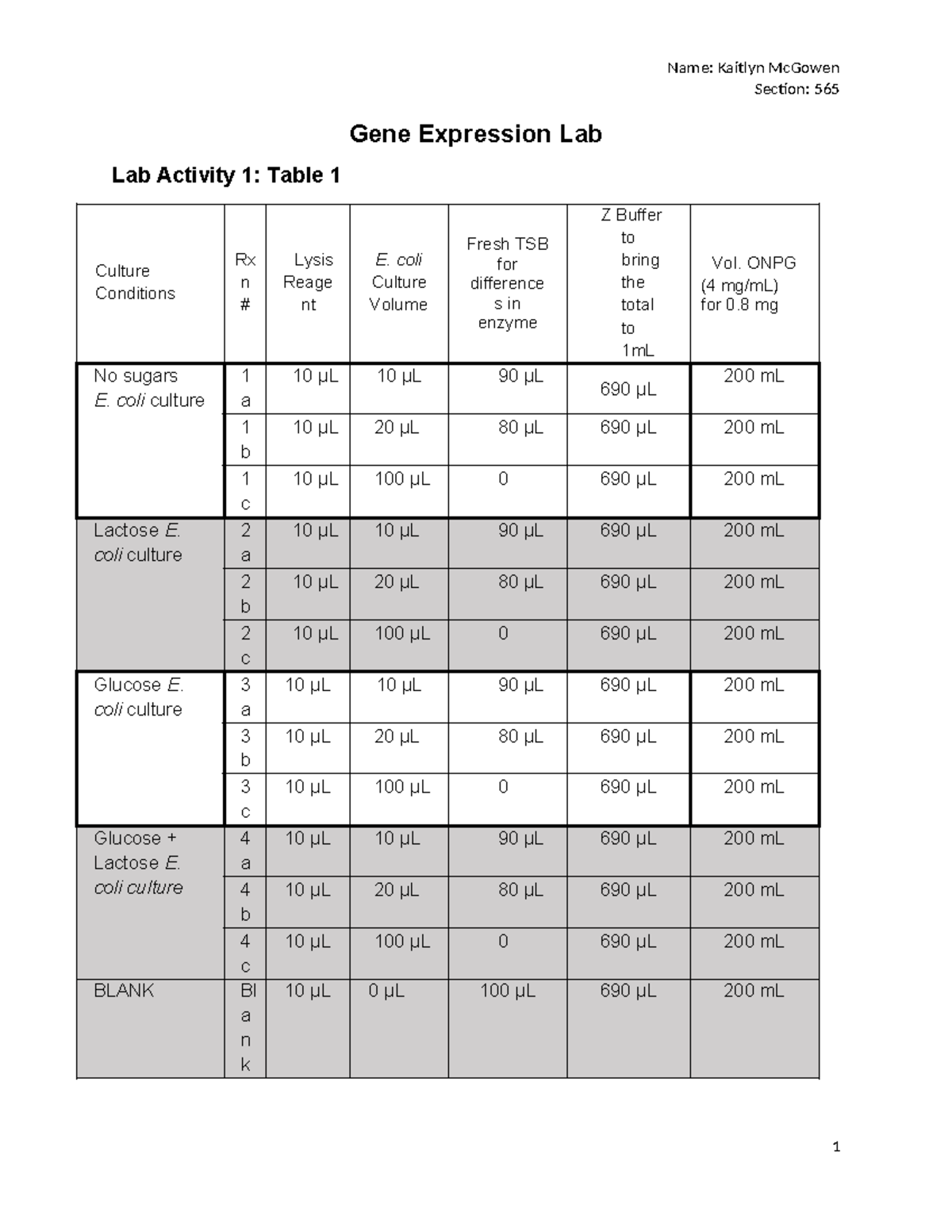 Lab 9 Gene Expression - Lab Worksheet - Section: 565 Gene Expression ...