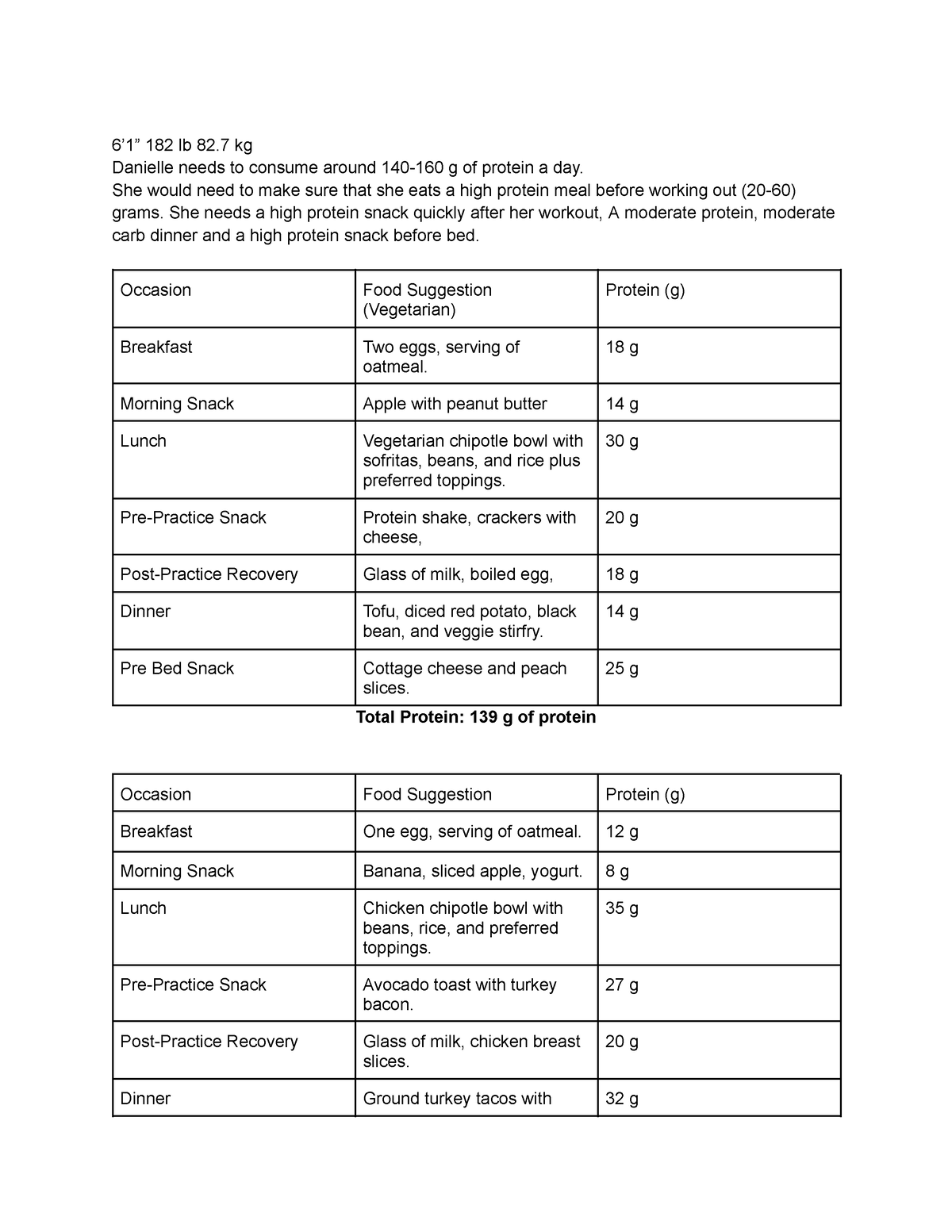 calculating-protein-needs-6-1-182-lb-82-kg-danielle-needs-to-consume
