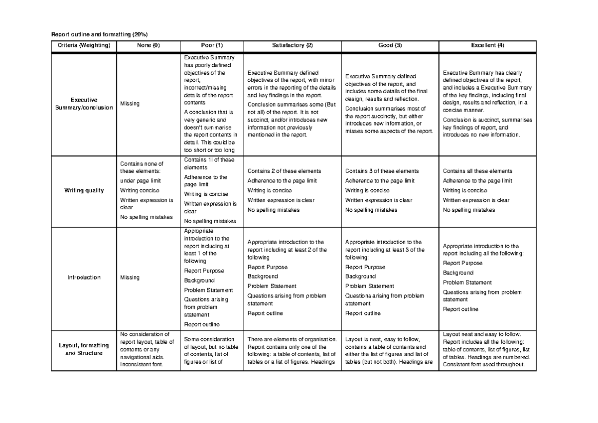 Final Report Rubric 2024 - Report outline and formatting (20%) Criteria ...