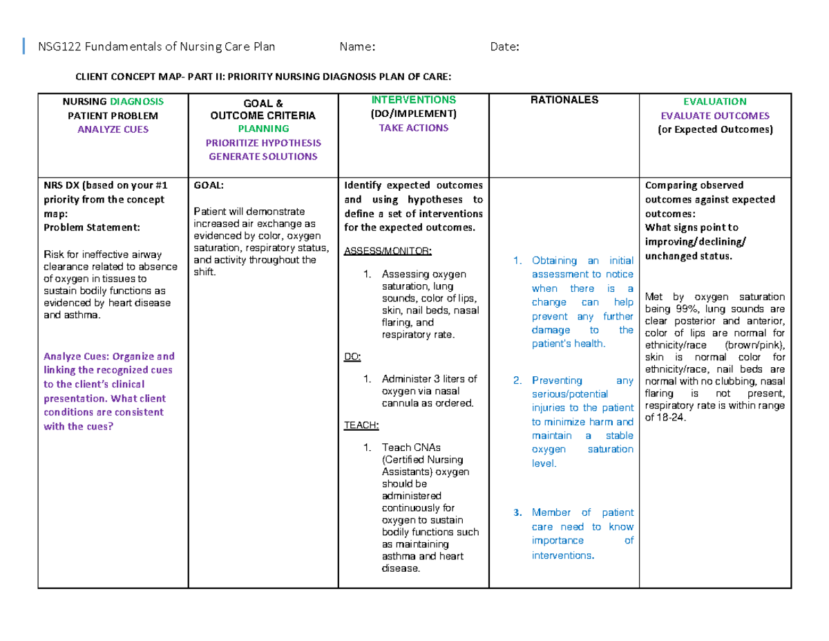 NSG122 Full Care Plan Final Template - NSG122 Fundamentals of Nursing ...