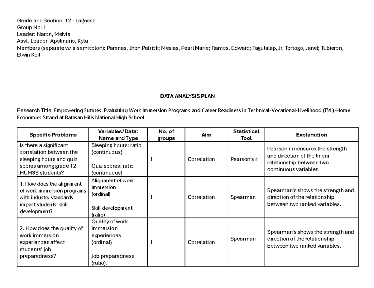 Data-Analysis-Plan - grdgrdthyst - Grade and Section: 12 - Lagasse ...