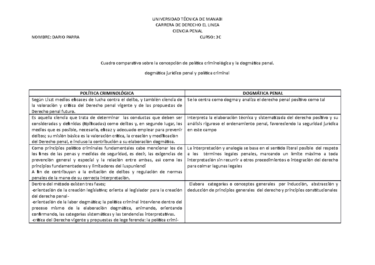 Cuadro comparativo sobre la concepción de política criminológica y la