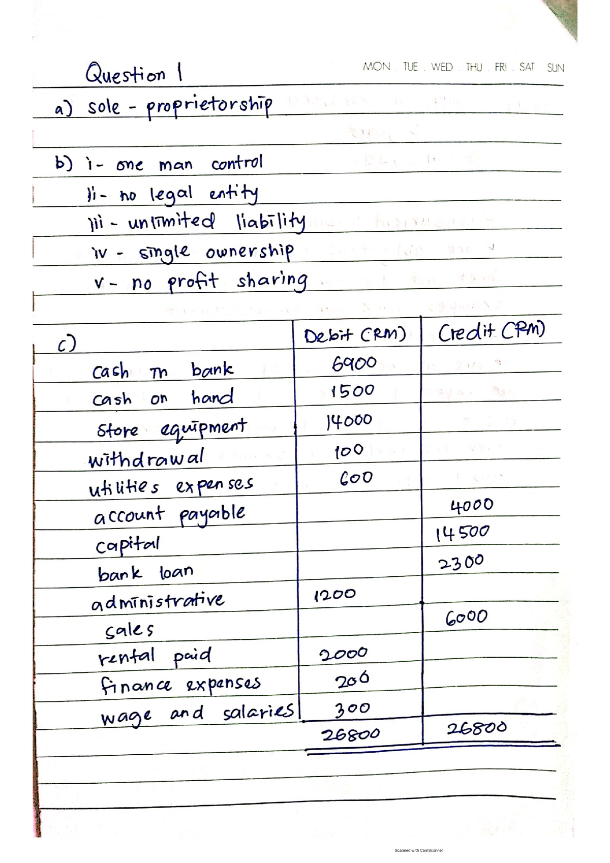 ACC406 TEST ANSWER - ACC 406 - UiTM - StuDocu