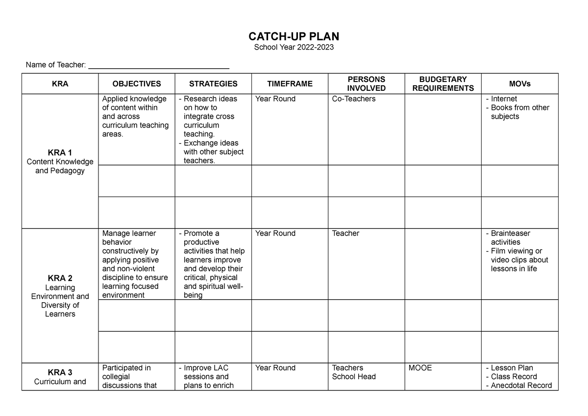 Sample Catch UP PLAN CATCHUP PLAN School Year 2022 Name of Teacher