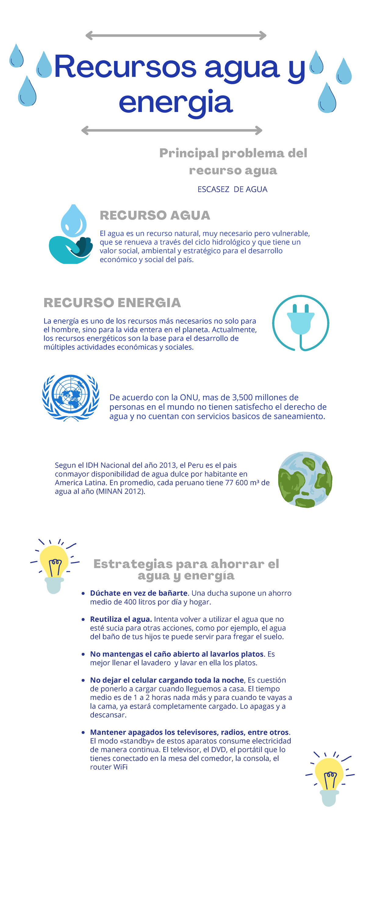 Infografia Recurso DE AGUA Y Energia - Recursos agua y energia ...
