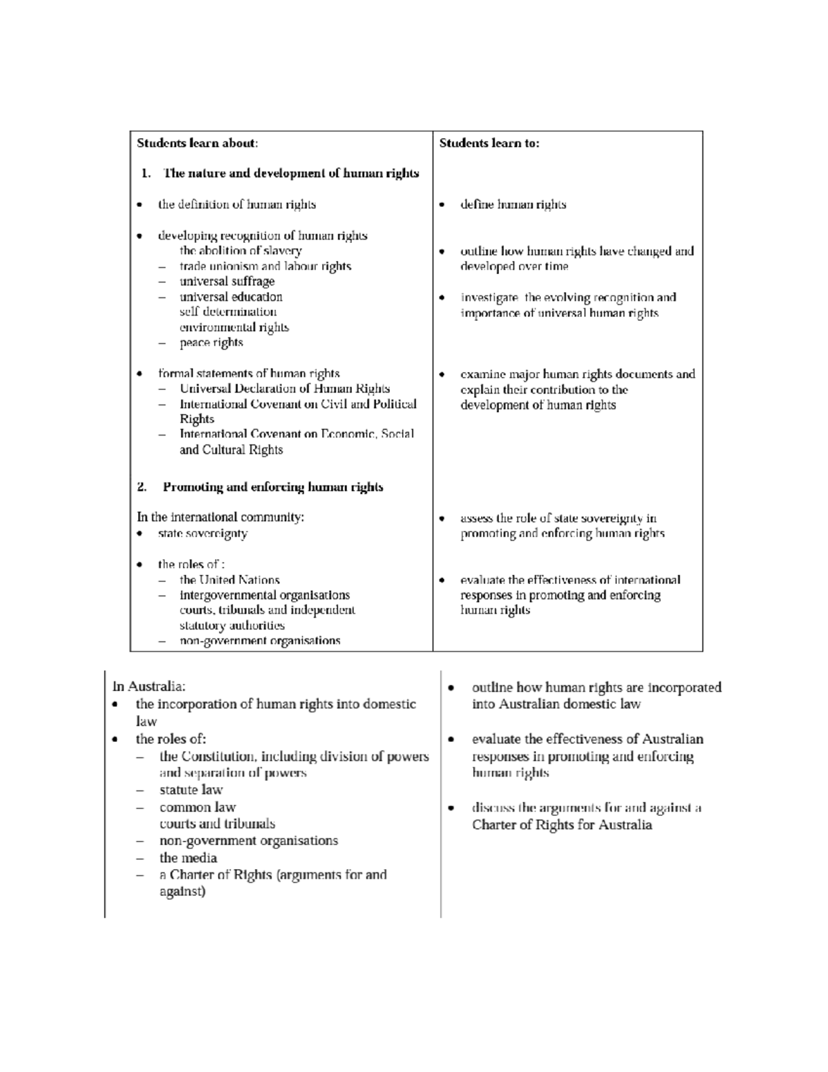 Short Answer Detailed notes - Define the concept of Human Rights Human ...