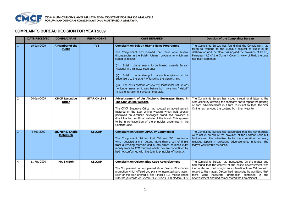 Complaints Bureaus Decisions 2009 DATE RECEIVED COMPLAINANT   Thumb 1200 849 