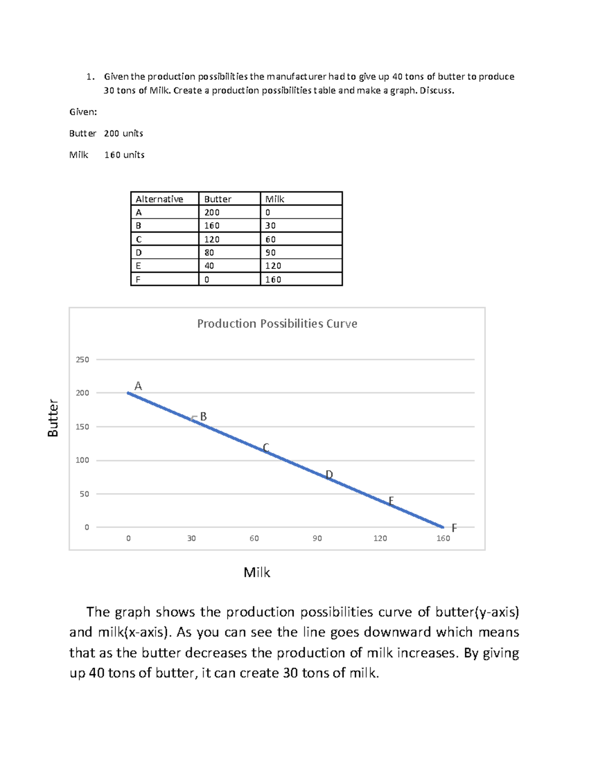 Home Activity for quantity demand and supply - Given the production ...