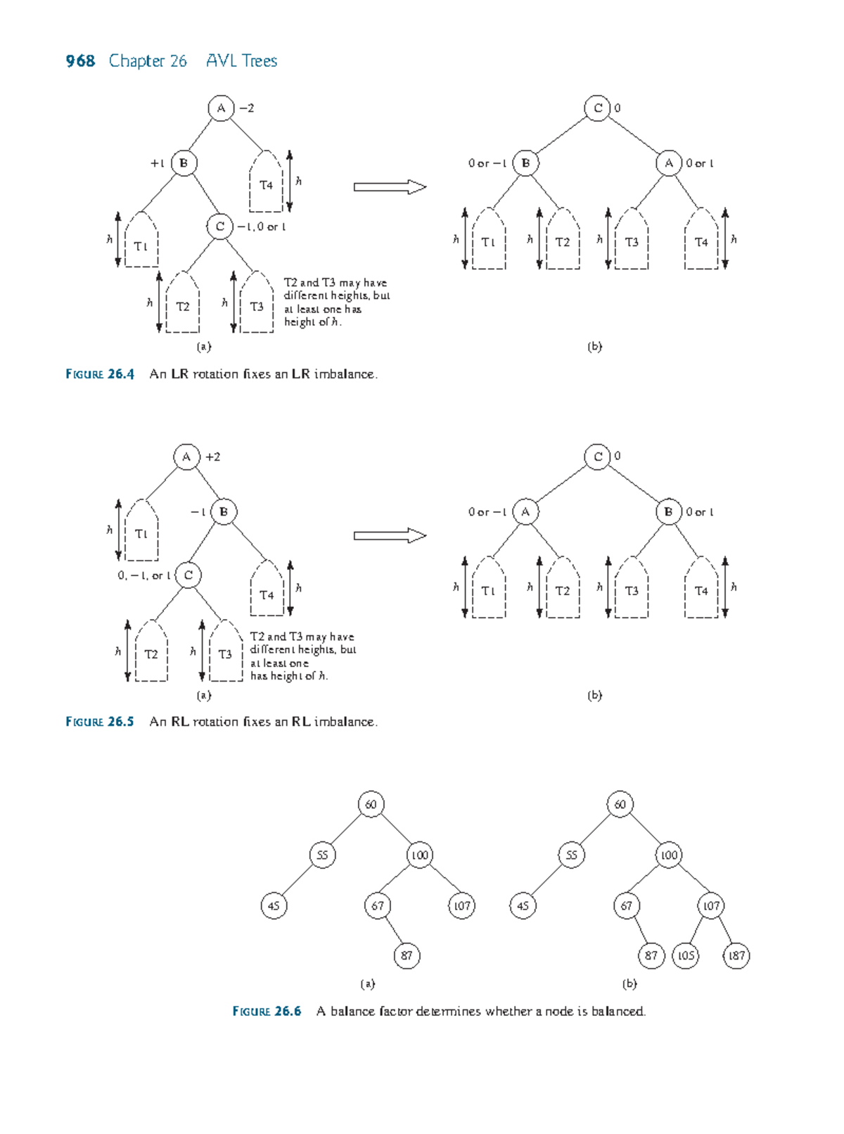 Introduction to Java Programming Notes - 968 Chapter 26 AVL Trees ...