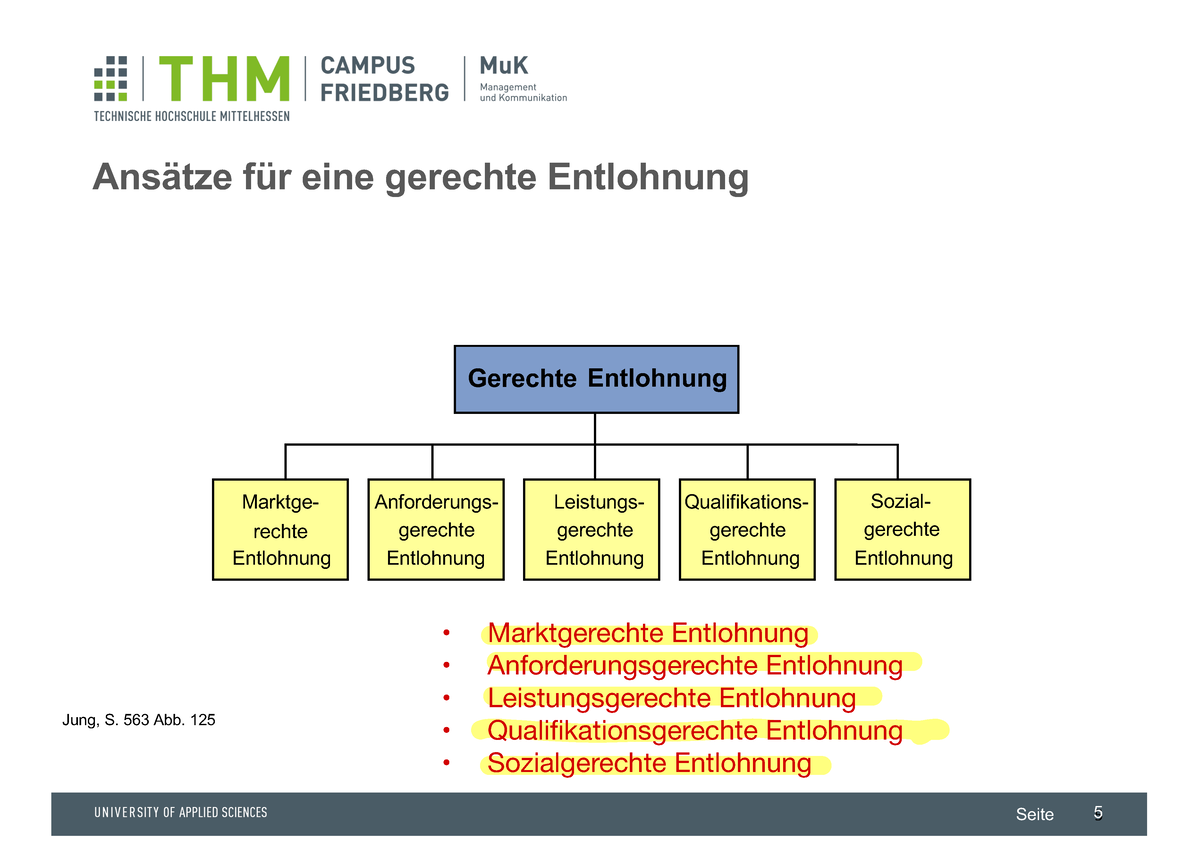 Personalmanagement Zusammenfassung Gerechte Entlohnung Marktge