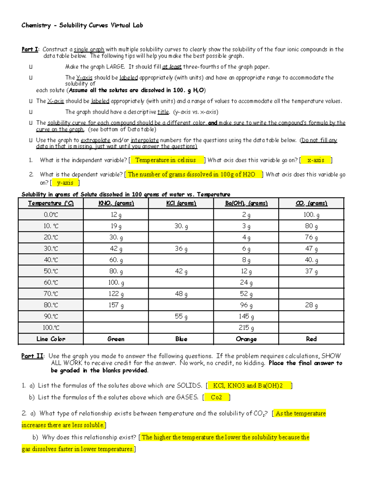 Solubility Curves Virtual Lab The following tips will help you make