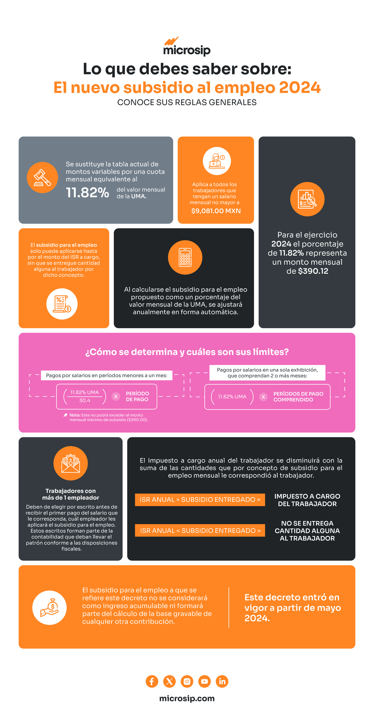 Infografía nuevo subsidio empleo mayo2024 - Lo que debes saber sobre ...