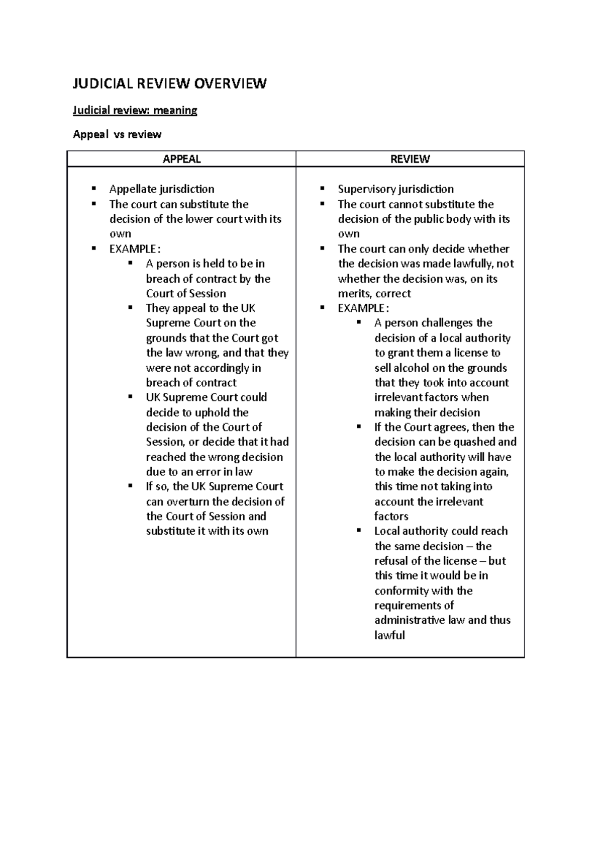 Judicial Review: Meaning Appeal vs Review and Constitutional ...