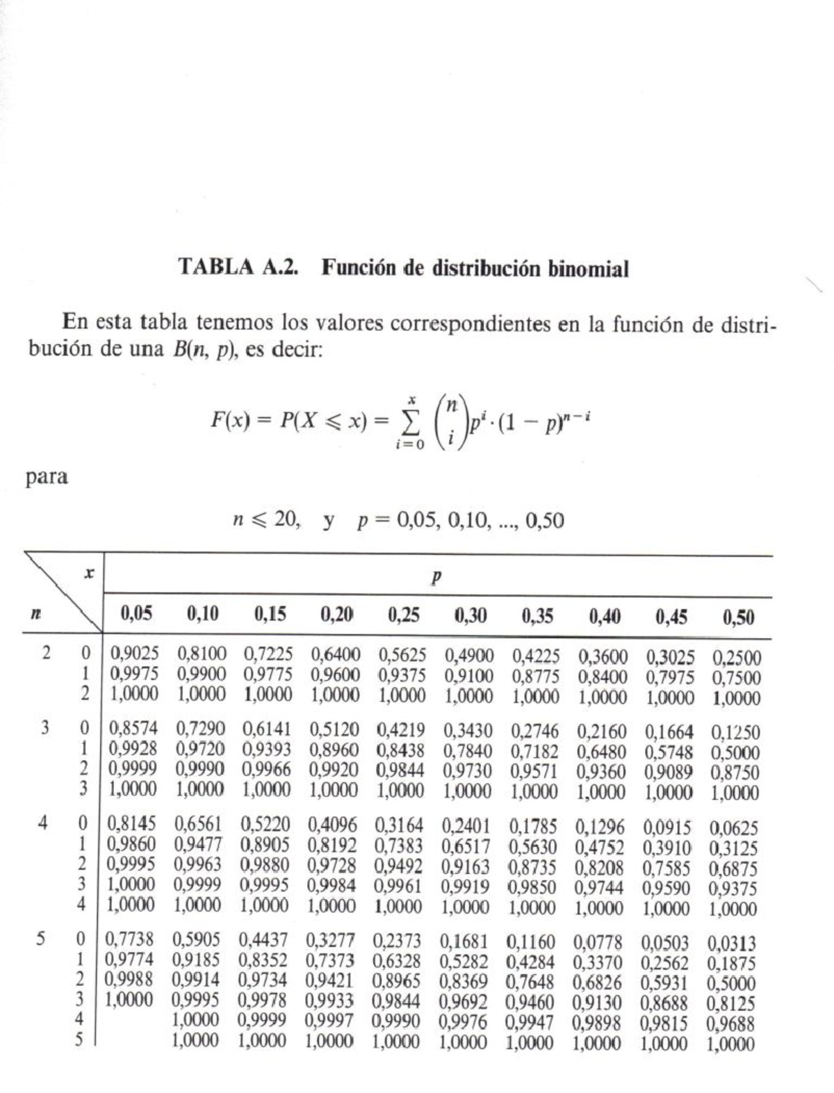 Tablas FDistrib Binomial estadística económica i Studocu