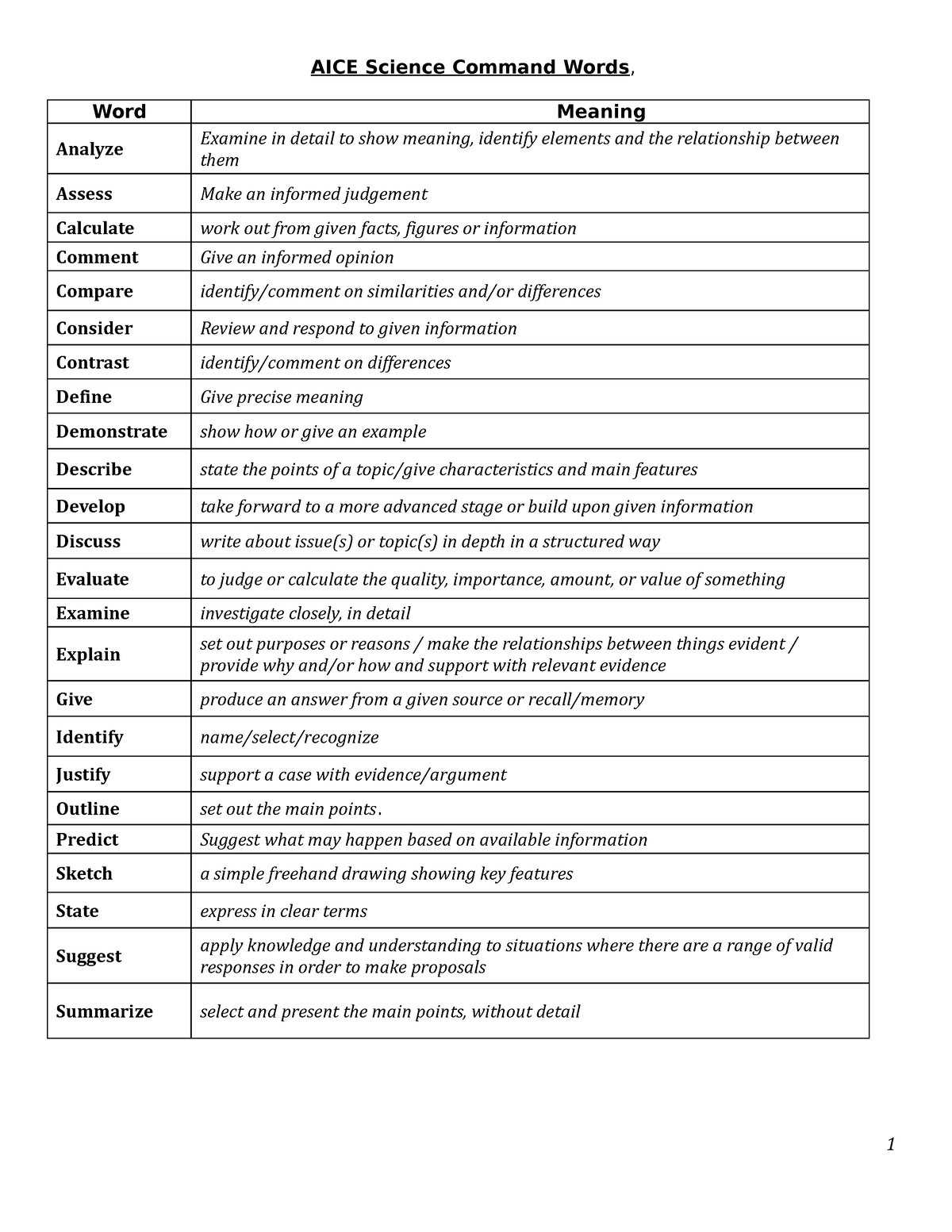 11 command words for aice critical thinking