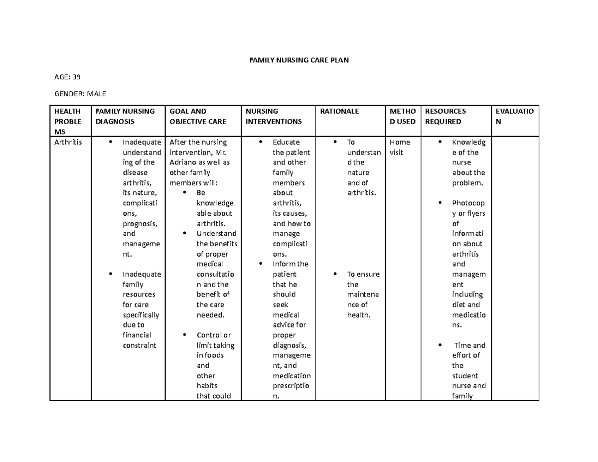 Bia-FNCP - Nursing notes that would help you. - FAMILY NURSING CARE ...