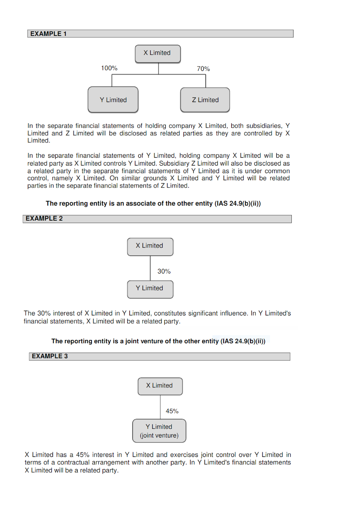 IAS 24 Related Party Examples - FAC3703 - Unisa - Studocu