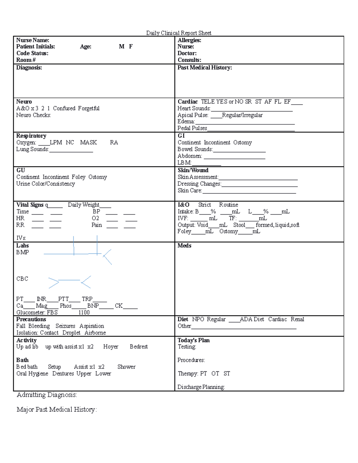 1 pt report sheet - Template - Daily Clinical Report Sheet Nurse Name ...