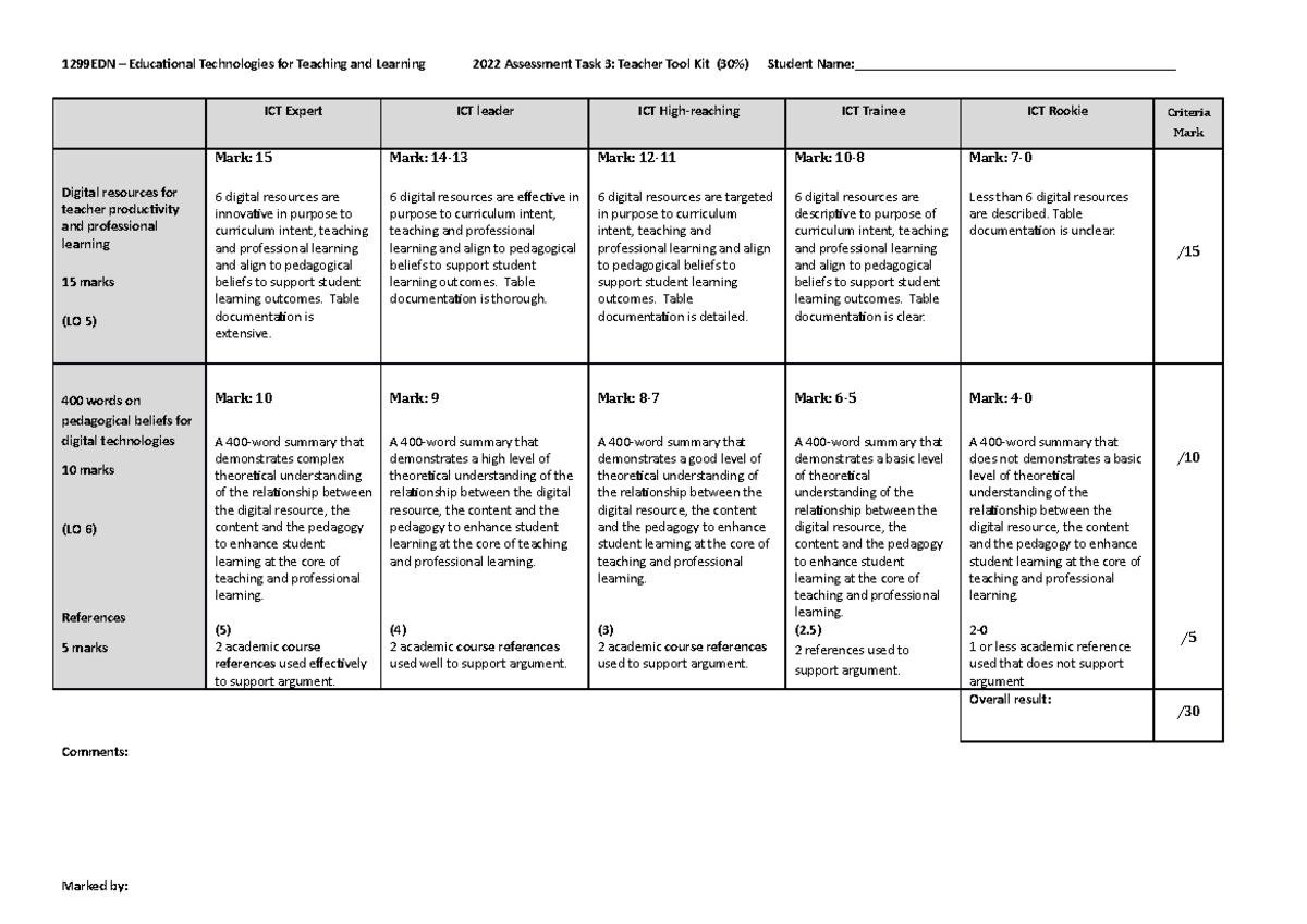 1299EDN Assessment Task 3 Matrix 2022 - 1299EDN – Educational ...