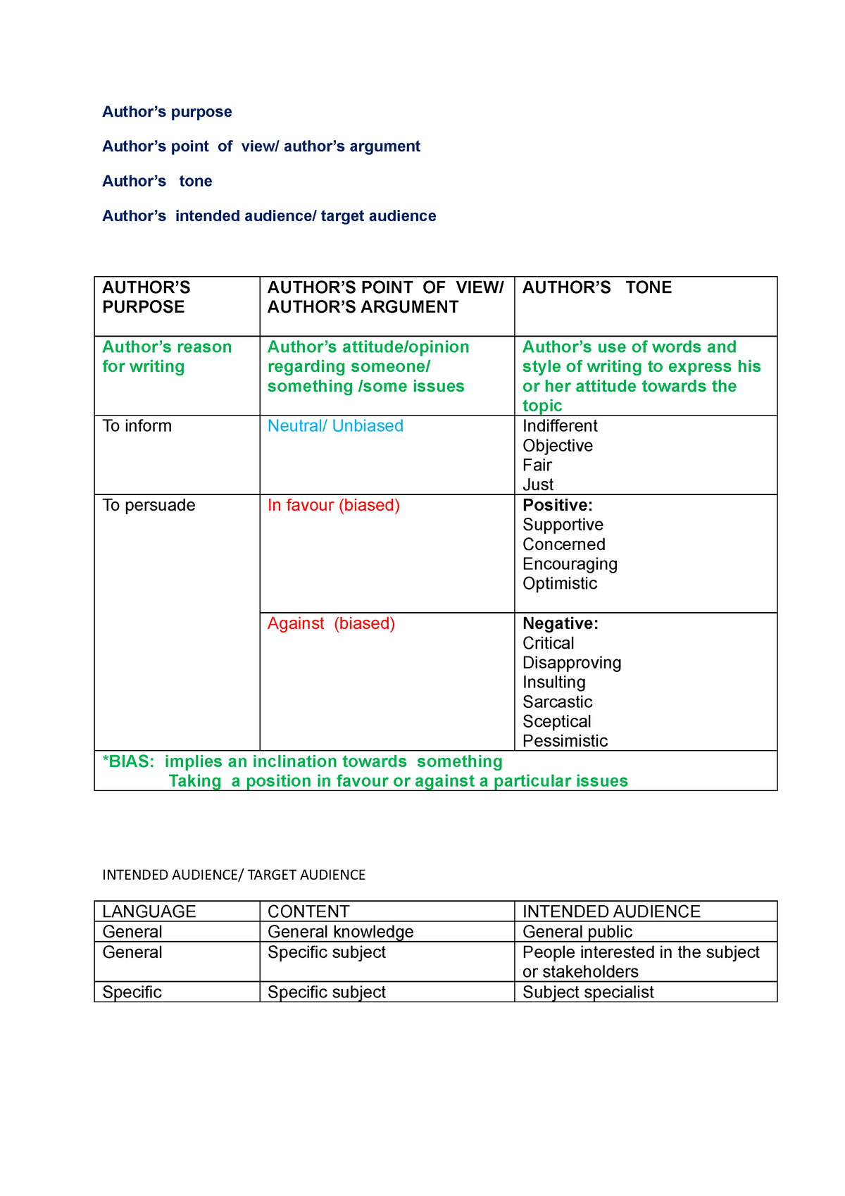 determining-author-s-point-of-view-tone-etc-8-3-1-author-s