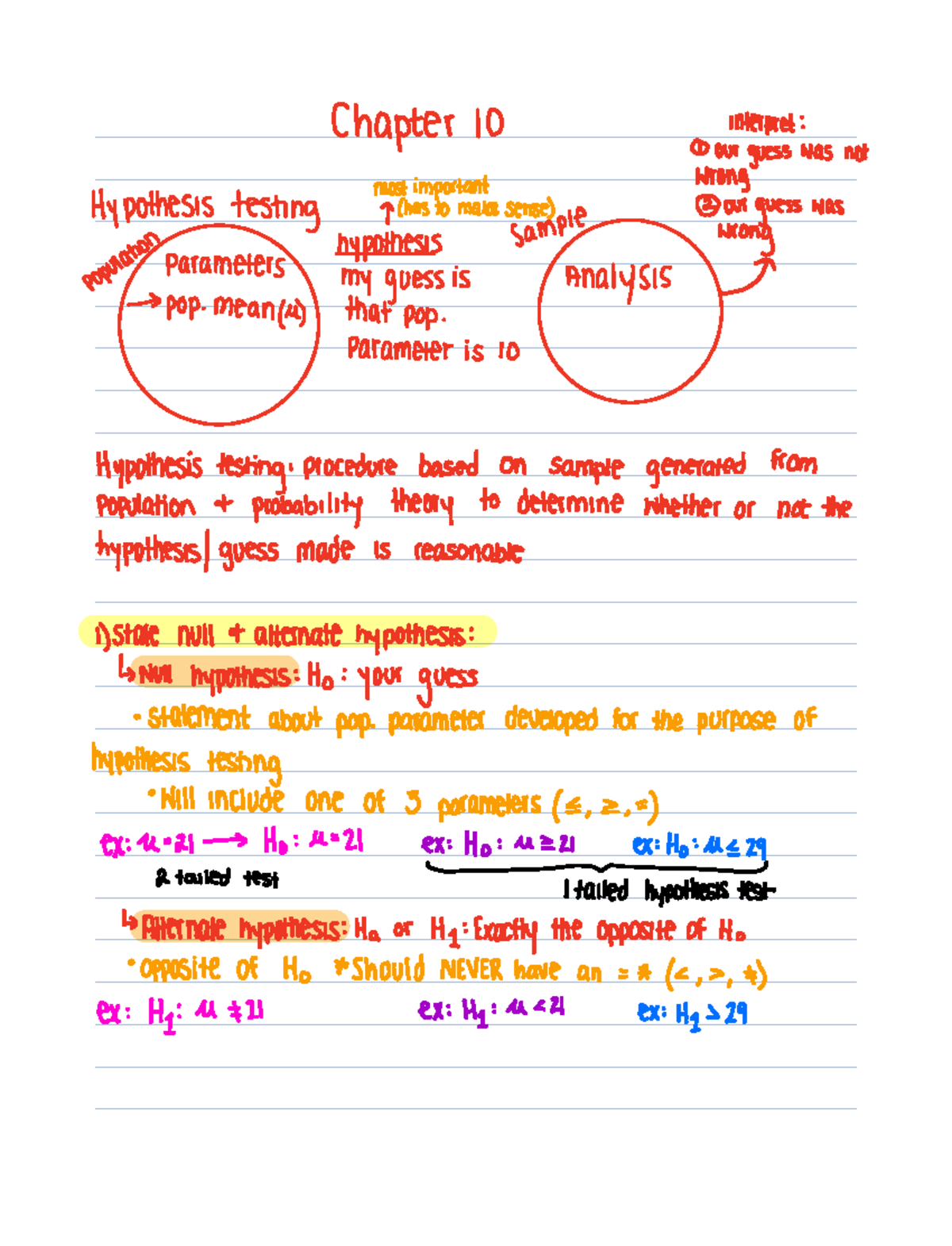 hypothesis mba notes