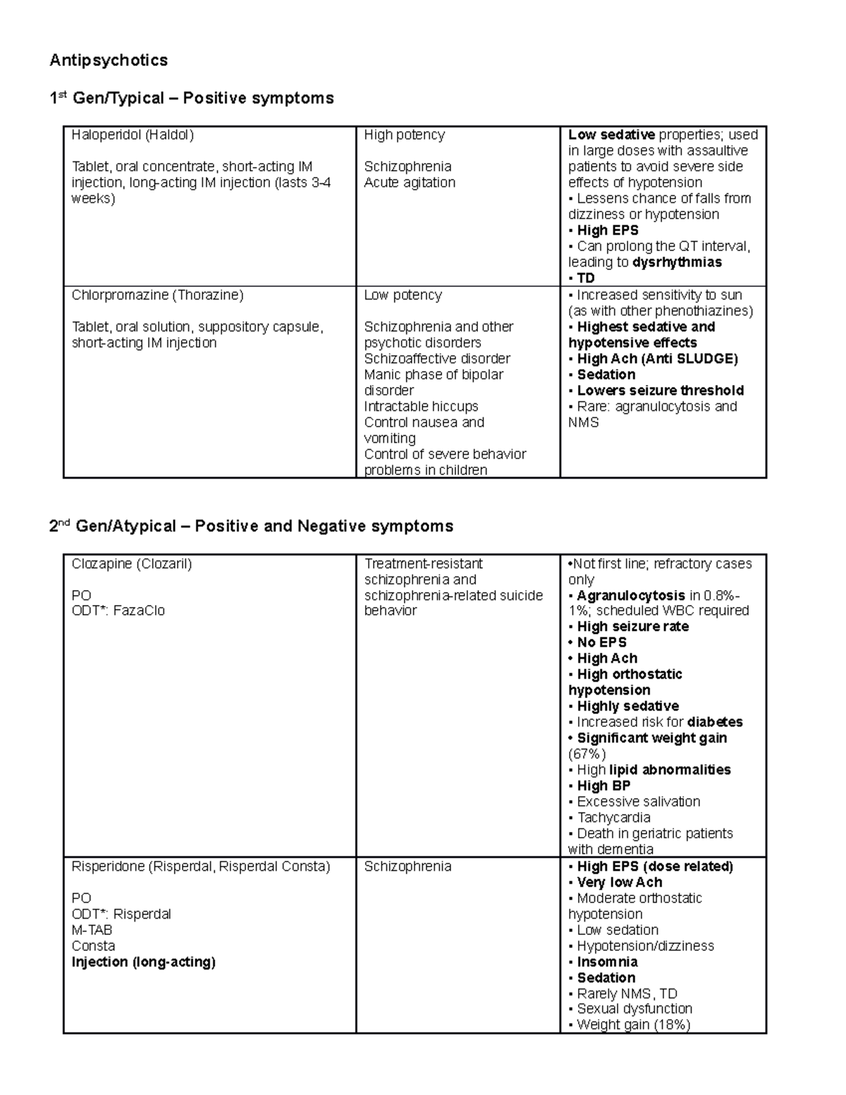 Drugs - Antipsychotic meds - Antipsychotics 1 st Gen/Typical – Positive ...