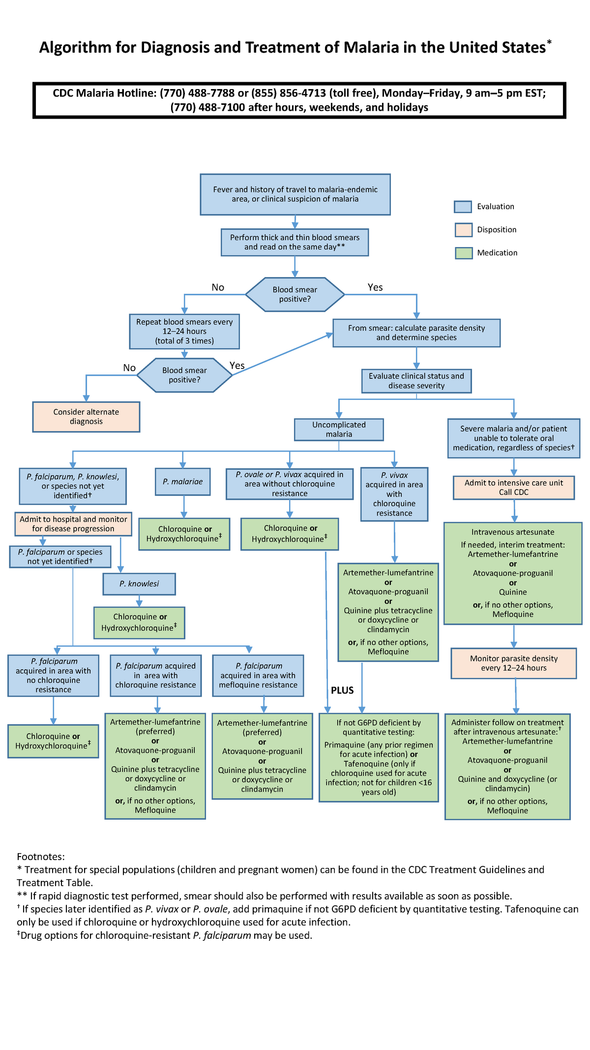 Algoritmo Ideal para Manejo de Malaria - Footnotes: * Treatment for ...