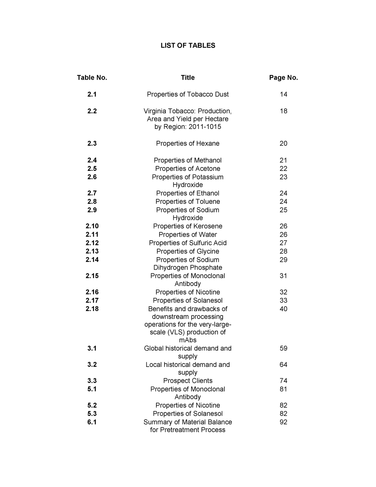 list-of-tables-list-of-tables-table-no-title-page-no-2-properties