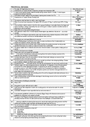 National Building CODE - National Building Code - 1 P.. 1096 National ...