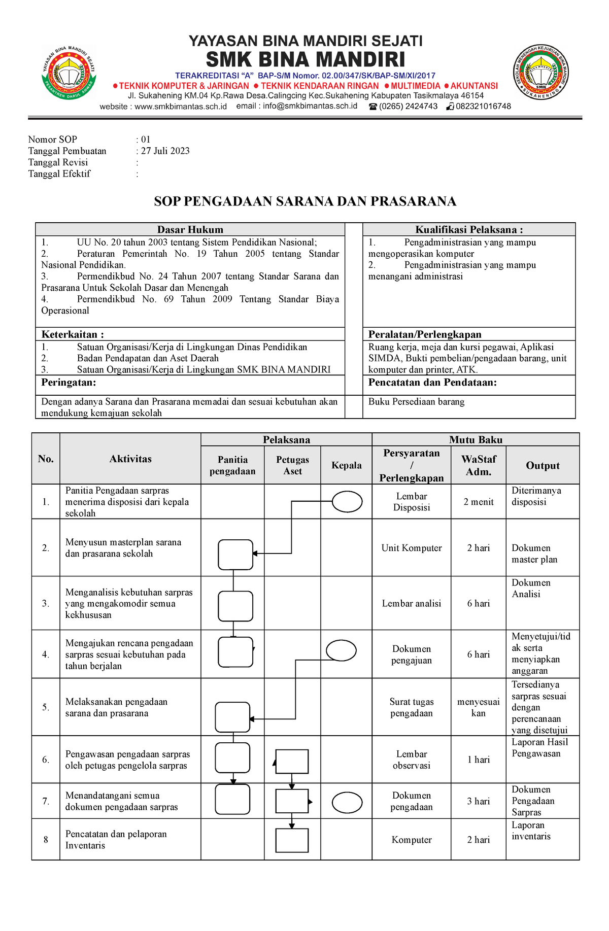 SOP Sarpras - Asdasd - Nomor SOP : 01 Tanggal Pembuatan : 27 Juli 2023 ...