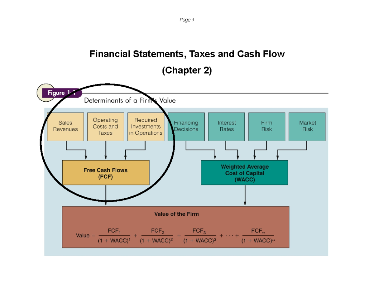 Chapter 2: Financial Statements, Taxes & Cash Flow - Financial ...