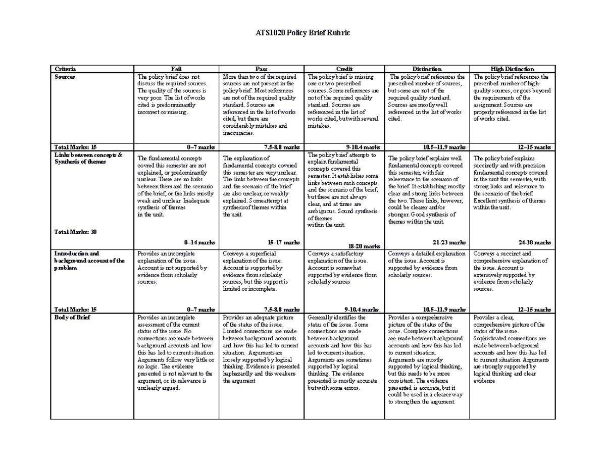 Policy Brief Rubric 2022 - ATS1020 Policy Brief Rubric Criteria Fail ...