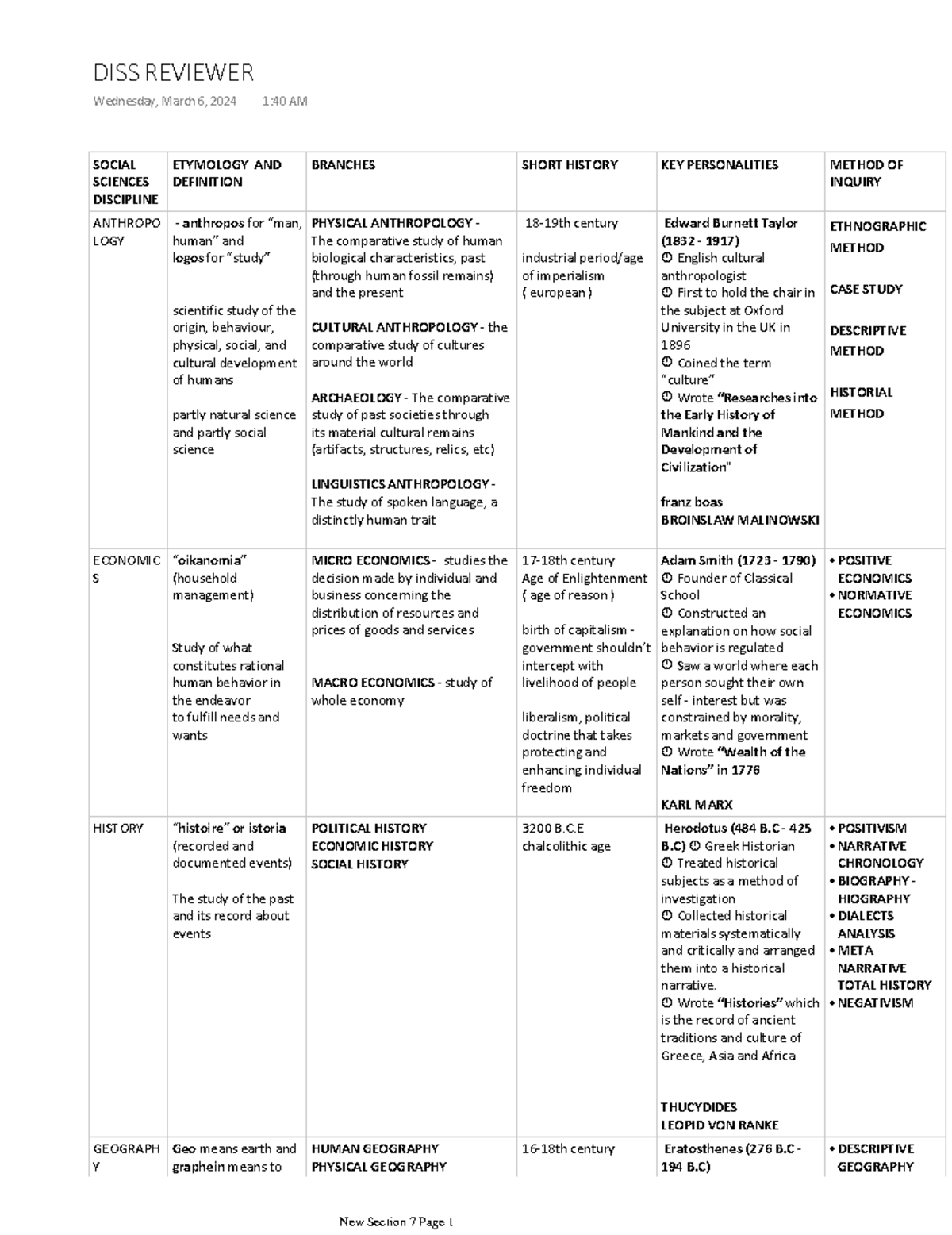 DISS Reviewer SOCIAL SCIENCES DISCIPLINE ETYMOLOGY AND DEFINITION BRANCHES SHORT HISTORY KEY