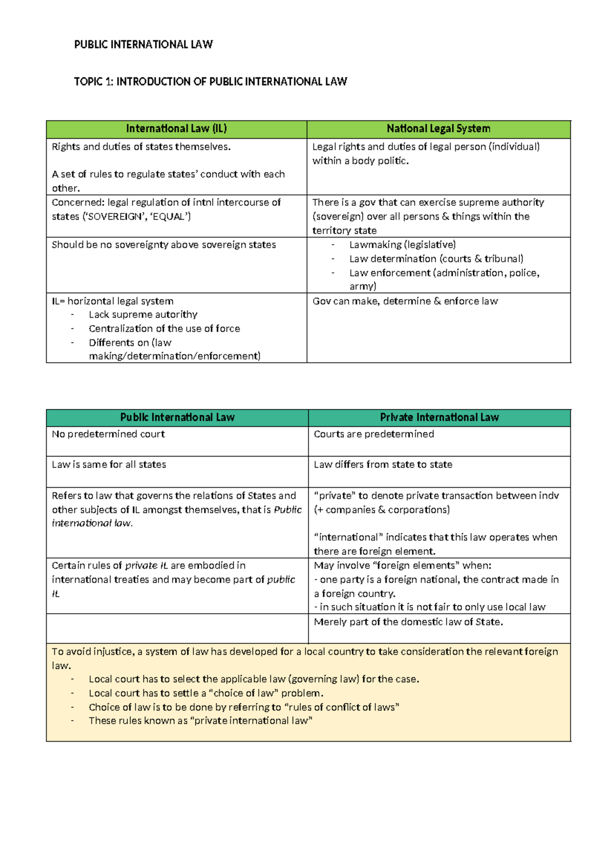 Final NOTE PIL - TOPIC 1: INTRODUCTION OF PUBLIC INTERNATIONAL LAW ...