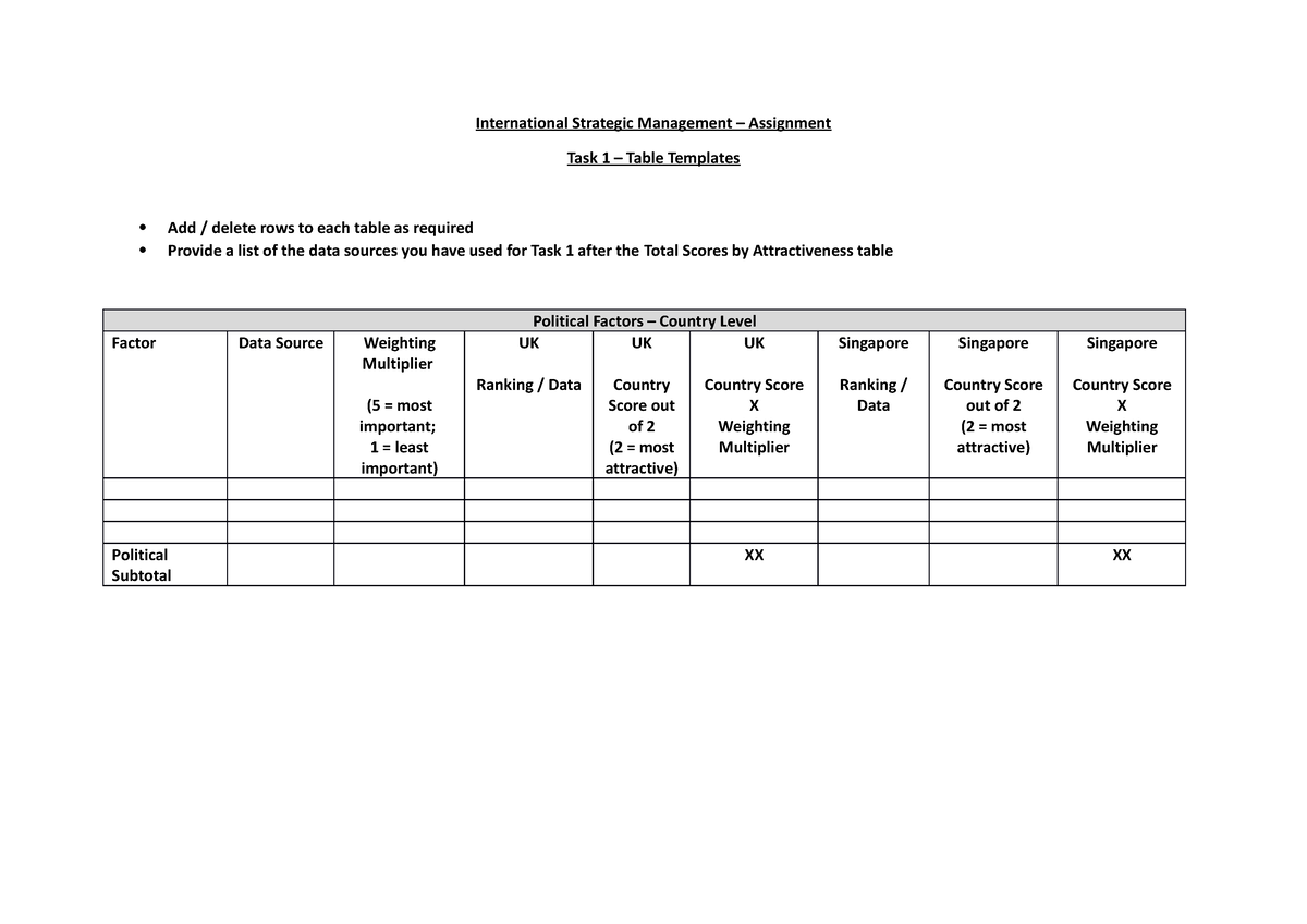 3. Task 1 Table Templates - International Strategic Management ...