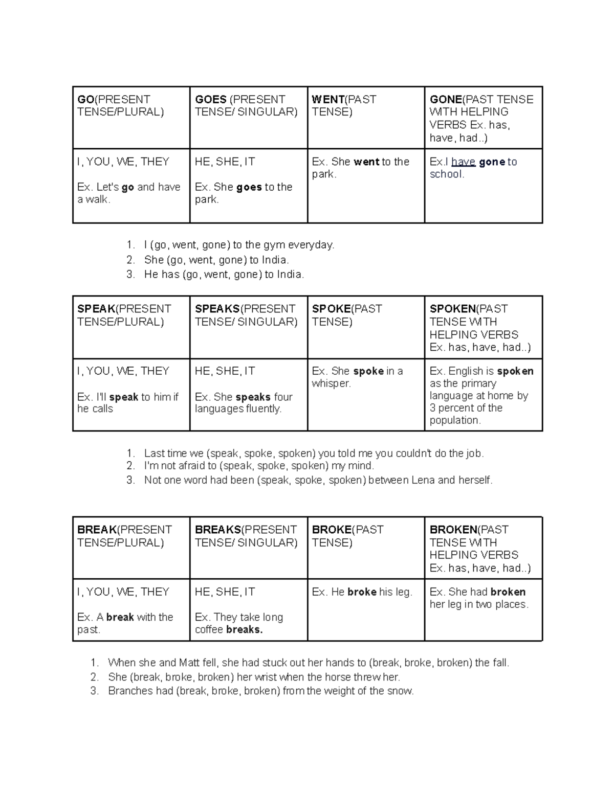 ENG2 - NONE - GO(PRESENT TENSE/PLURAL) GOES (PRESENT TENSE/ SINGULAR ...