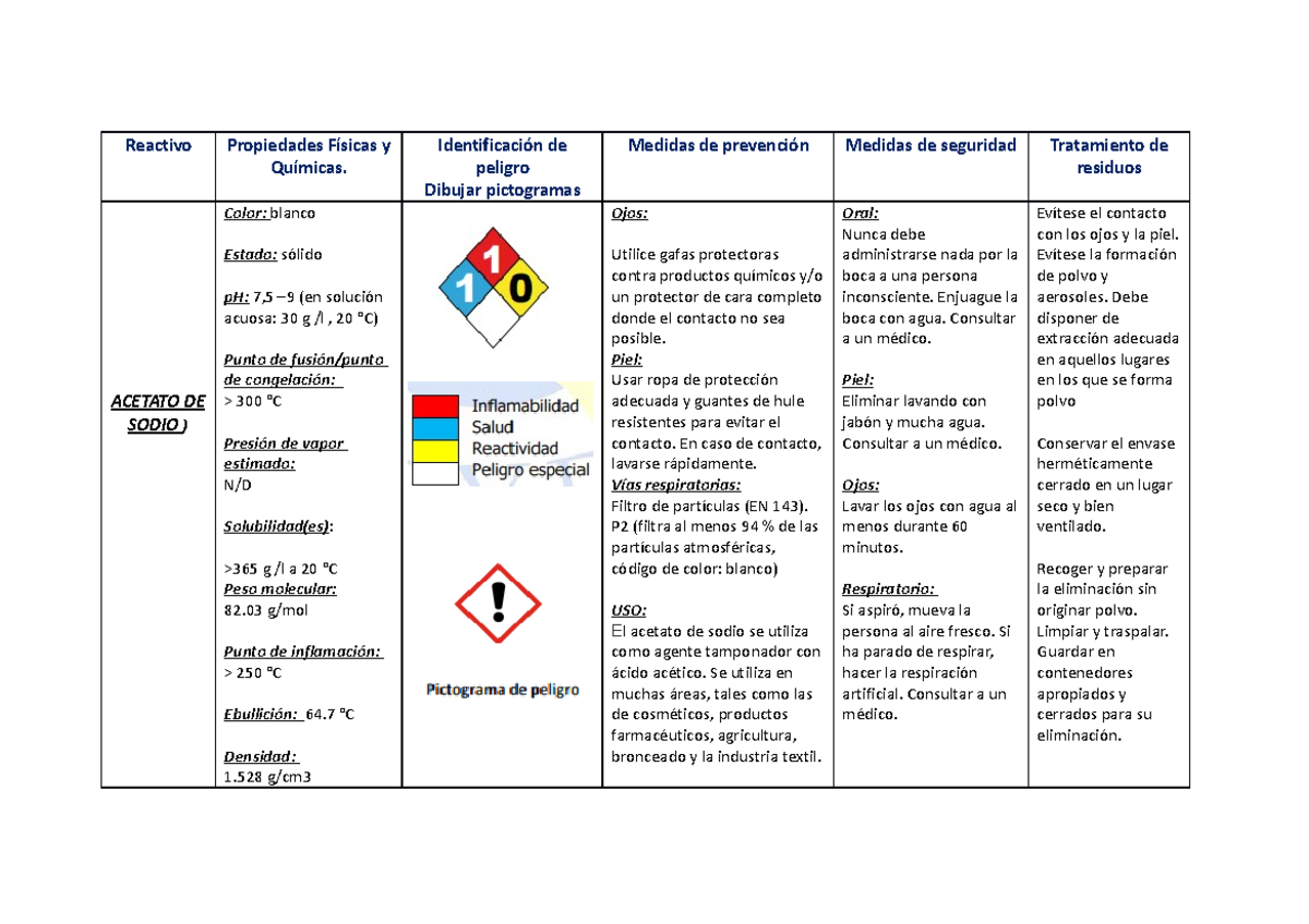 Acetato De Sodio Hoja De Seguridad